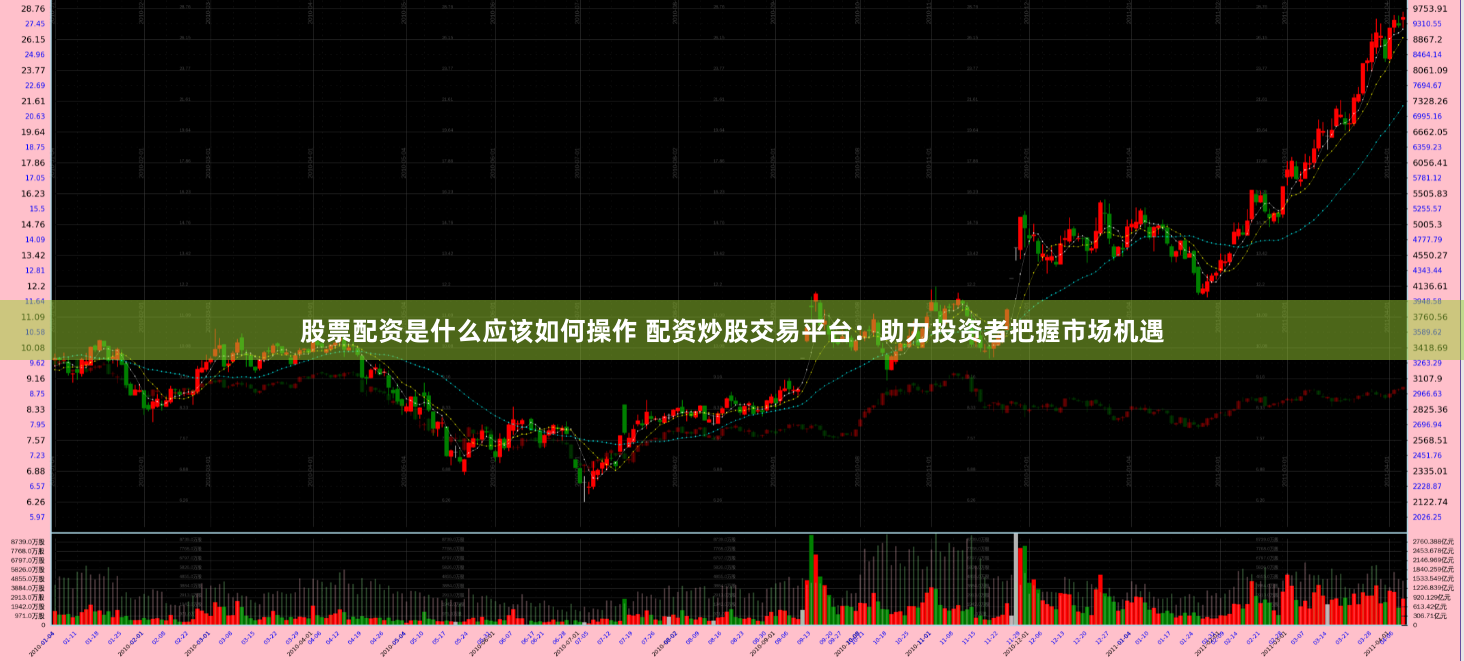 股票配资是什么应该如何操作 配资炒股交易平台:助力投资者把握市场机遇