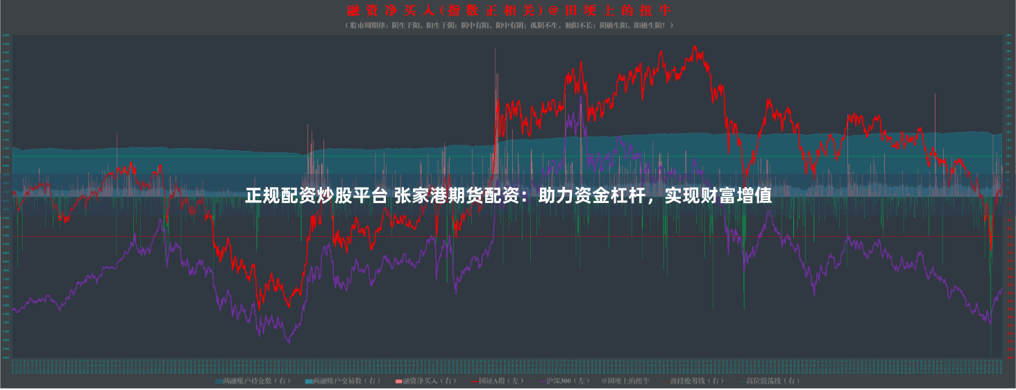 正规配资炒股平台 张家港期货配资：助力资金杠杆，实现财富增值